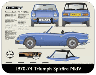 Triumph Spitfire MkIV 1970-74 Place Mat, Medium
